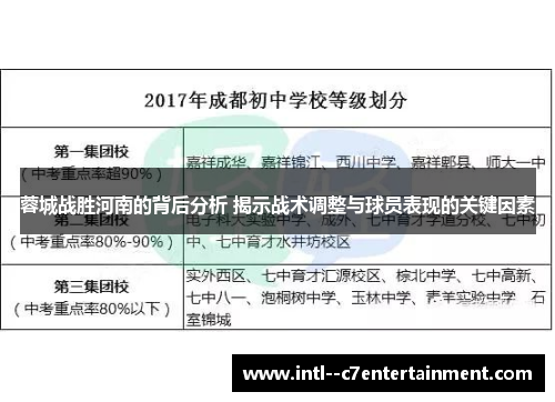 蓉城战胜河南的背后分析 揭示战术调整与球员表现的关键因素 蓉城战胜河南的背后分析 揭示战术调整与球员表现的关键因素