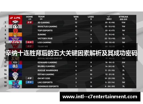 辛纳十连胜背后的五大关键因素解析及其成功密码