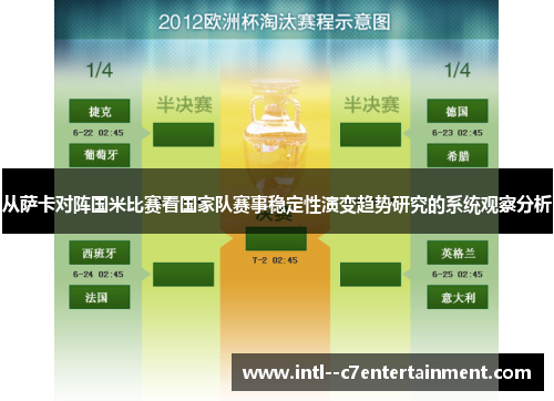 从萨卡对阵国米比赛看国家队赛事稳定性演变趋势研究的系统观察分析 从萨卡对阵国米比赛看国家队赛事稳定性演变趋势研究的系统观察分析