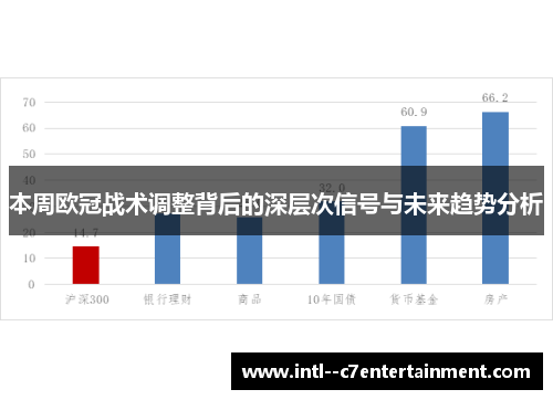 本周欧冠战术调整背后的深层次信号与未来趋势分析